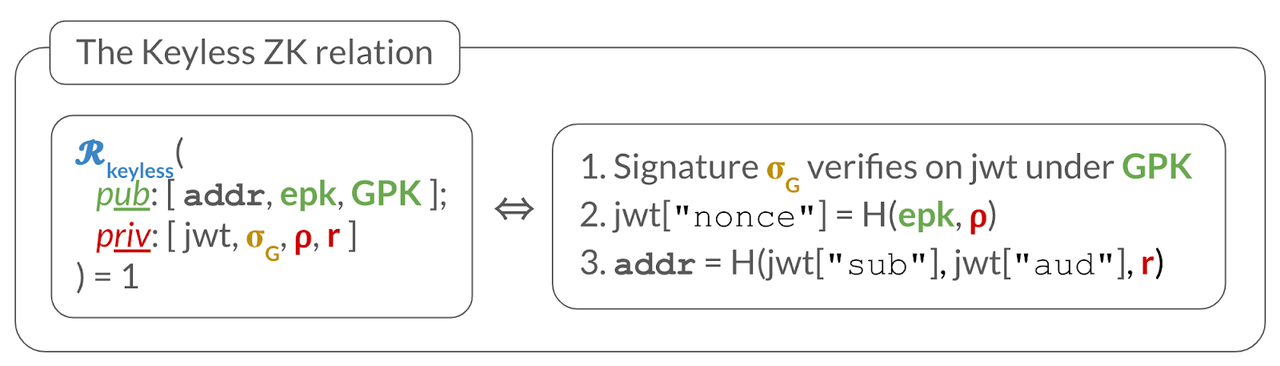 Keyless relation diagram Keyless relation diagram